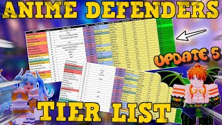 NEW UPDATE 5 TIERLIST Anime Defenders Best Unit To Summon META TIER LIST OFFICIAL [upl. by Wellesley46]