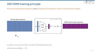 Dynamical Variational Autoencoders 25 [upl. by Gerstein]