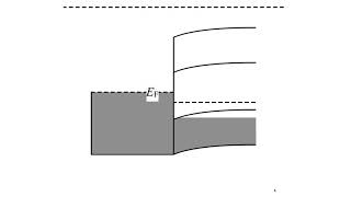 MetalSemiconductor Ohmic and Schottky Contacts ptype reverse bias [upl. by Blinny189]