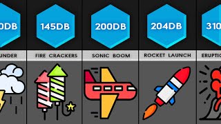 Comparison Sounds In Decibels [upl. by Rochus]