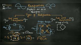 Rectifier Mathematics solution 01 Lesson 08 [upl. by Cedric]