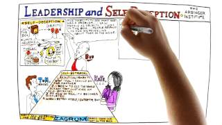 Video Review for Leadership And Self Deception by the Arbinger Institute [upl. by Enaled]