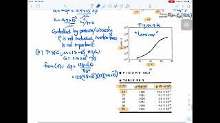 Lect 136 Hydraulic [upl. by Eceeryt]