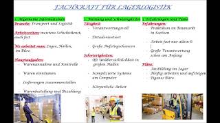 DSD I Pro Präsentation Fachkraft für Lagerlogistik Beispiel [upl. by Pickford]