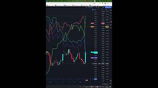 Today Price News of ethereumusd  Technical Analysis Update 07112024 shorts [upl. by Follansbee]