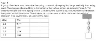 AP Physics 1  FRQ  Oscillations and Harmonic Motion  COLLEGE BOARD Study Question [upl. by Winter884]