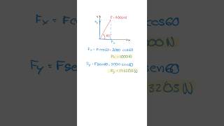 Estática de 0 a 100 clasesonline estatica fisica física matematicas matemática [upl. by Rasecoiluj514]