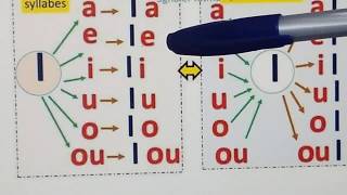 Lecture des syllabes et des syllabes inverses [upl. by Esaj]