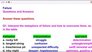 Failure  Poem  Question Answer  By Amos Russel Wells  Gulmohar Golden Jubilee Edition Class 8 [upl. by Rotceh]