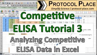 Competitive ELISA Tutorial 3 Analyzing Typical Competitive ELISA Data in Excel [upl. by Ayanad]