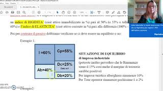 Bilancio con dati a scelta parte I [upl. by Ahcila]