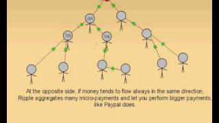 3 Ripple micropayment scenario no voice [upl. by Trebled626]