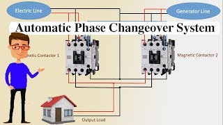 Automatic Phase changeover System  Single Phase  Automatic line Changeover [upl. by Stanwin]