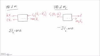 SpringMassDamper System 2DOF [upl. by Ieluuk]