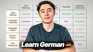 Best Way To Learn German As A BEGINNER 2024 [upl. by Norby]