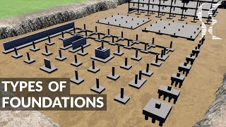 Types of Foundations  Footings in Building Construction [upl. by Eseneg]