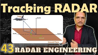 Tracking RADAR Basics Parameters amp Types Explained in RADAR Engineering by Engineering Funda [upl. by Eitsym]