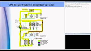 Transcritical CO2 Refrigeration Systems [upl. by Nosae11]