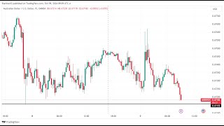 day 390 live Trading [upl. by Panchito]