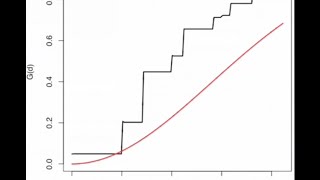 DistanceBased Statistics [upl. by Ydda]