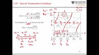 L15 Impedance Transformations on a Transmission Line [upl. by Axel]