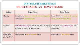 35  Distinguish between Right Issue and Bonus Issue [upl. by Merry]