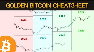 This Bitcoin Cheatsheet Will Help You Succeed in Crypto [upl. by Eesac]