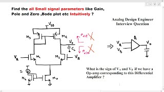 OTA6Find Gain and Draw Bode plot intuitively Most important Circuit for Analog Circuit Designer [upl. by Eihtur929]