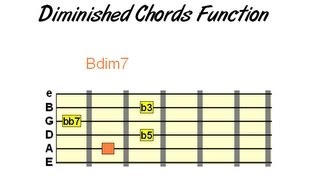 How amp When to Use Diminished Chords on Guitar [upl. by Attemaj]