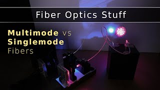 Fiber Optics  Multimode vs Singlemode Fiber [upl. by Ted471]