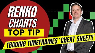 CHEAT SHEET RENKO CHART TRADING TIMEFRAMES New Approach [upl. by Atinnod]