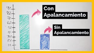 🔨 ¿Qué es el APALANCAMIENTO 🔧 La herramienta más PODEROSA Y PELIGROSA del TRADING [upl. by Magree]