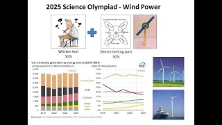 Science Olympiad Wind Power 2025  How to make a highperforming blade assembly device [upl. by Frangos511]