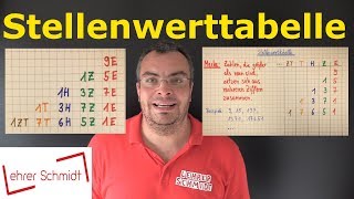 Stellenwerttabelle 1H 1Z 1E  Mathematik  einfach erklärt  Lehrerschmidt  Lehrerschmidt [upl. by Divadnoj]