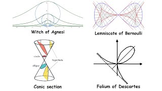 Every Algebraic Curve Explained [upl. by Florella]