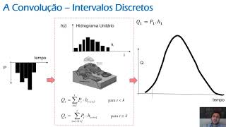 Hidrograma Unitário 3  O método hipóteses e a convolução [upl. by Hailat964]