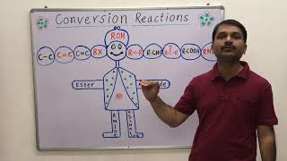 Simple Trick to Understand Conversion Reactions Of Organic Compounds [upl. by Uolymme237]