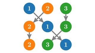 Permutationen als Produkte von Transpositionen [upl. by Amol]