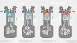 🙋motor ATKINSON FUNCIONAMIENTO VS CICLO OTTO🚀 [upl. by Pippo390]