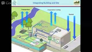 Net Zero Water Introduction [upl. by Fonda358]