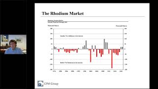 CPM  Who Should Be Investing In Rhodium  Jeffrey Christian [upl. by Deibel947]