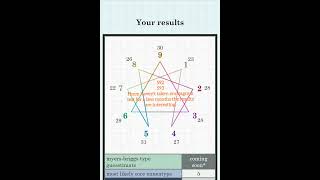 havent taken these tritype test a while interesting results [upl. by Niwhsa]