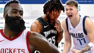 HUGE NBA ALL STAR 2019 VOTING SURPRISES DROSE OVER HARDEN LONZO GETTING VOTES [upl. by Grimbal333]