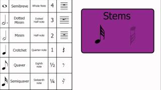 Music Theory Demisemiquaver 32nd Note [upl. by Waligore21]