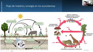 ECOLOGIA DE POBLACIONES Y COMUNIDADES PROF BERNAL GARRO MORA [upl. by Dnalkrik]