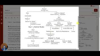 Jody from Bible Gateway shows how to access All the Genealogies of the Bible with Bible Gateway Plus [upl. by Ysteb]