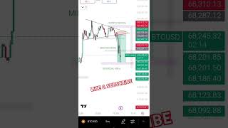 RECOGNISE PENNANT PATTERN THEN FIND BEARISHNESS CANDLE THEN USED INSIDER SUPPLY btcusd shorts [upl. by Killy]