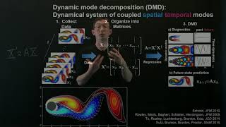 Dynamic Mode Decomposition Overview [upl. by Isabeau878]