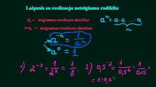 Laipsnis su neteigiamu rodikliu [upl. by Goode]