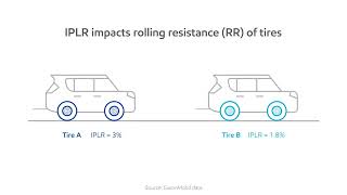 Over time tire air retention matters for inuse rolling resistance [upl. by Kaia721]